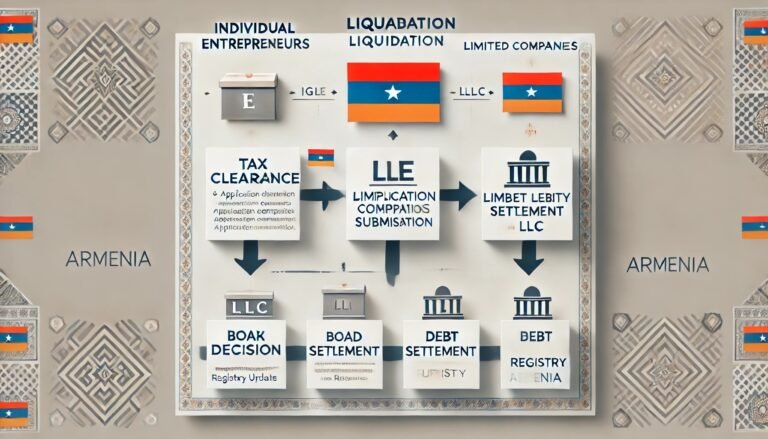 Ликвидация ИП в Армении
